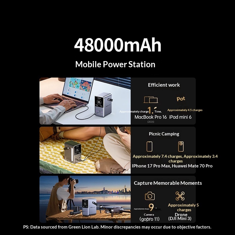 UGREEN PB770 Power Bank 48.000 - Ugreen Outdoor Power Bank ulasan dan harga