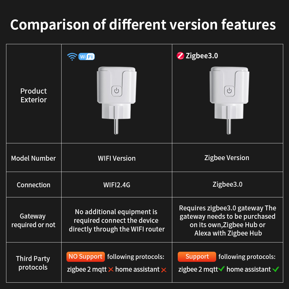 Tuya Soket Pintar WIFI EU 16A/ - Outdoor Power Outlet Wifi ulasan dan harga