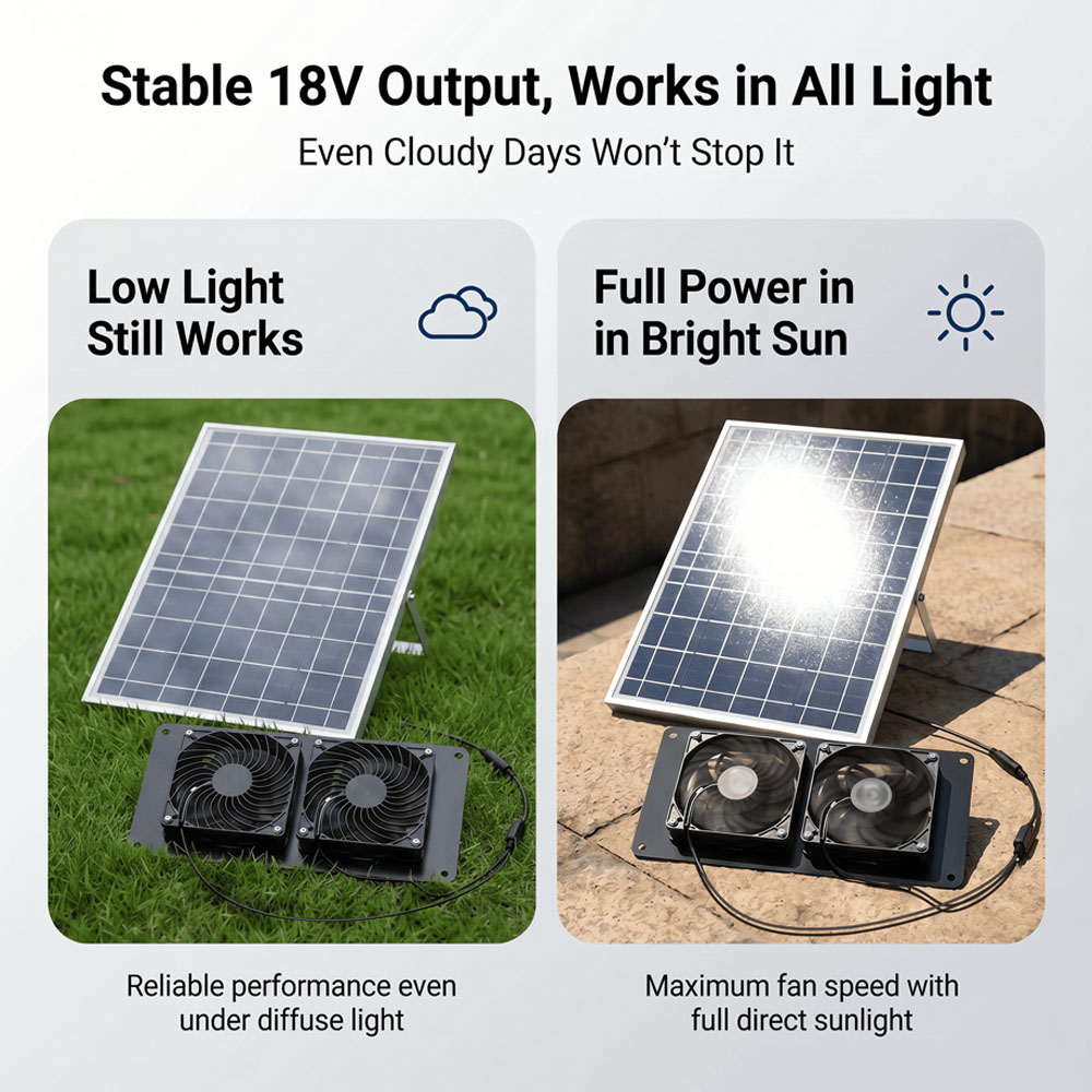 Kit Ventilasi Kipas Ganda Tena - Outdoor Power Kit ulasan dan harga