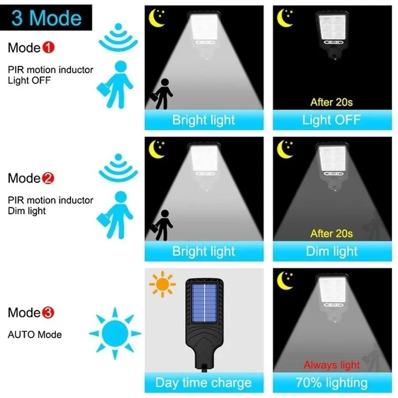 Lampu Dinding LED Tenaga Surya - Outdoor Power Garage ulasan dan harga