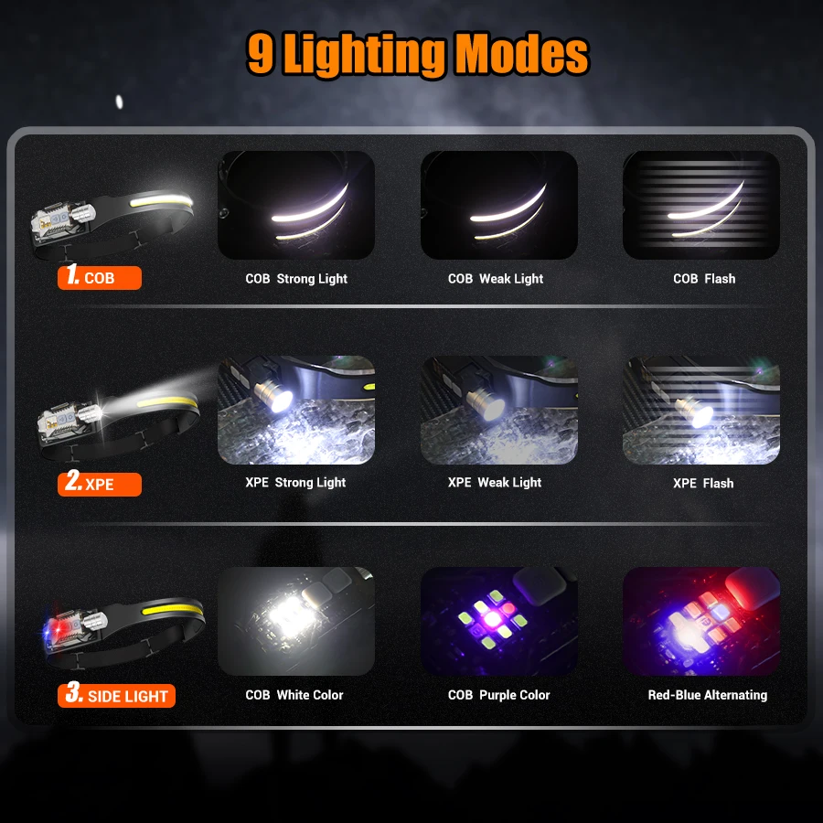 Lampu Kepala LED yang Kuat, Se - Outdoor Power For Lights ulasan dan harga