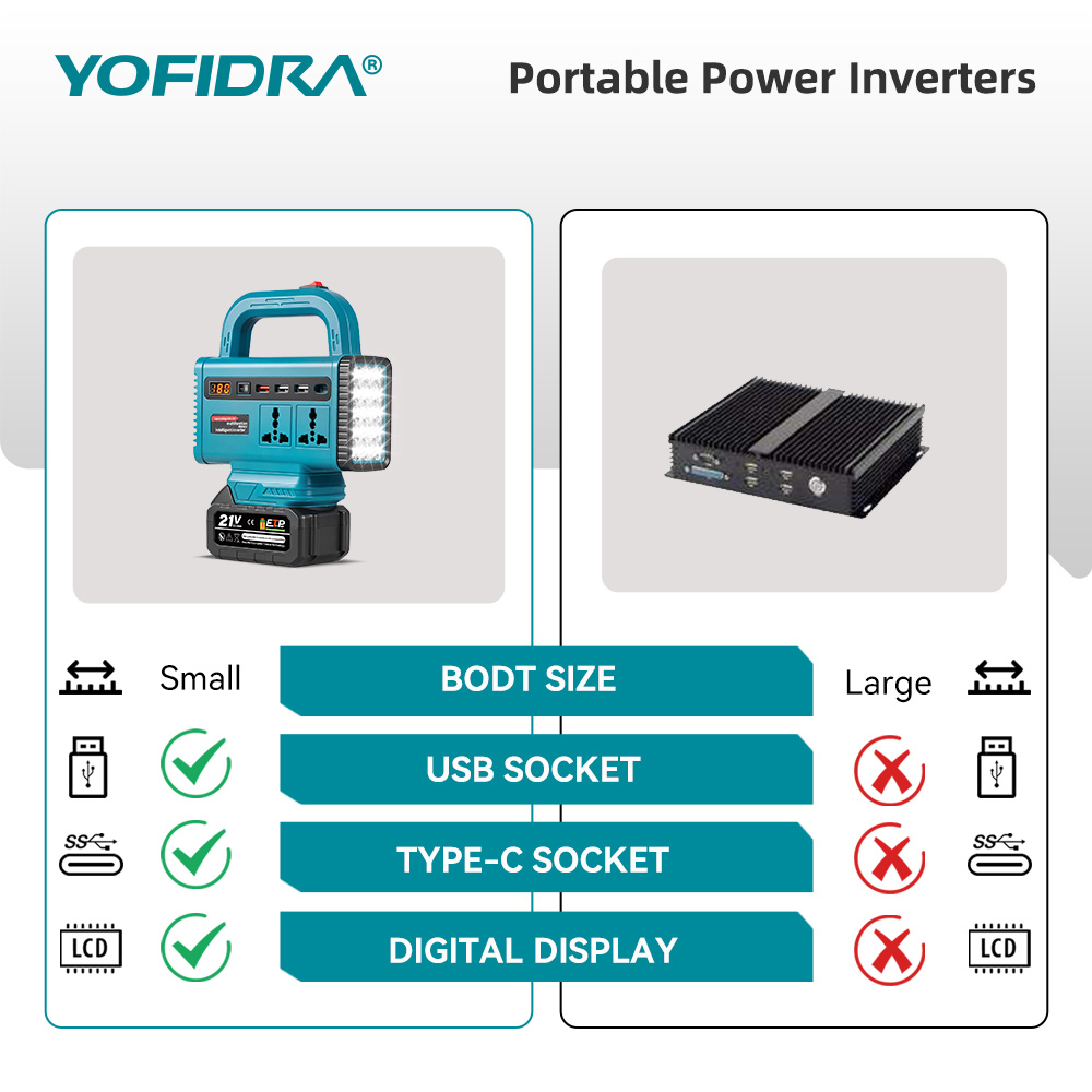 YOFIDRA 220V Inverter Daya Por - Outdoor Usb Power Outlet ulasan dan harga